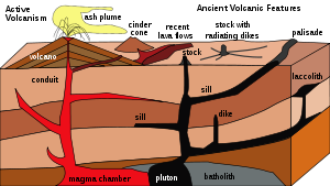 Geologi